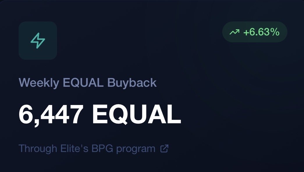 Srikanth_251290's tweet image. Sonic community, if you're bullish on the $6M $S buyback by @SonicLabs, consider @Equalizer0x's weekly buybacks.