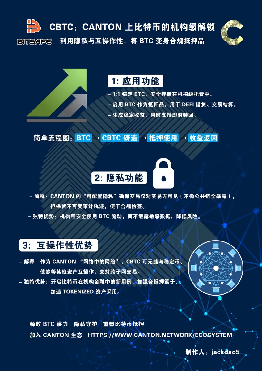 jackdao5's tweet photo. 感谢中文社区给的这次机会。
这次一定会把握住。
同时祝canton走得更高!
图二为制作过程,拒绝AI操作!
@keleqaq1 @sxodinger @RealBtcKing
@CantonNetwork @BitSafe_Finance
#CantonGraphics https://t.co/tQ4R4WGvzN
