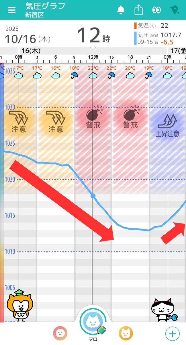 10/16(木)の東京：
最新予測はアプリで👉zutool.jp/r/r.html
(天気傾向)
本州上に停滞する前線や湿った空気の影響で雲に覆われて断続的に雨が降りやすい見込みです。

(気温傾向)
最低気温は16℃前後で114日と同程度で肌寒いでしょう。
最高気温は22℃前後で14日より2℃程い見込みです。