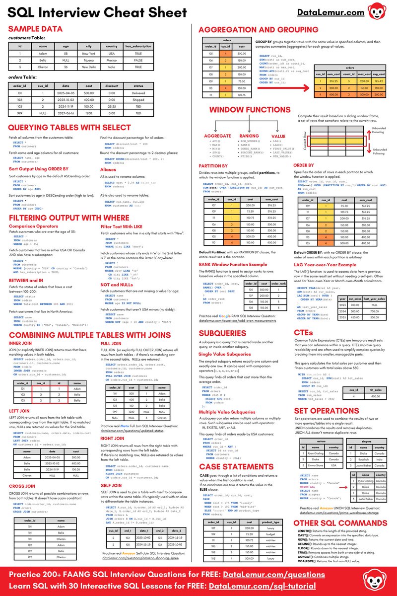 Krishnasagrawal's tweet image. Complete SQL cheatsheet 📚📘

Save it now ✅️..

#sql