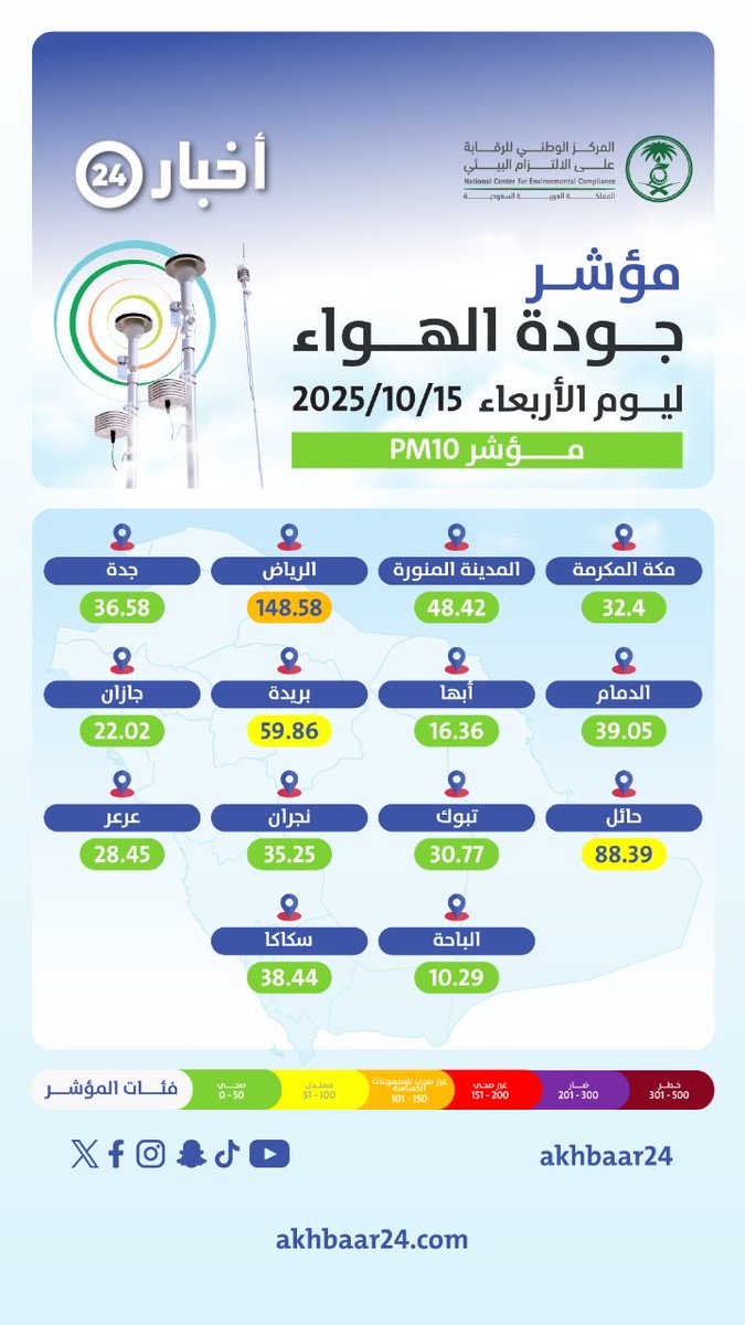 📌 مؤشر اليوم لجودة الهواء في المملكة

رصد تلوث موضعي..وبقية المدن في النطاق الأخضر