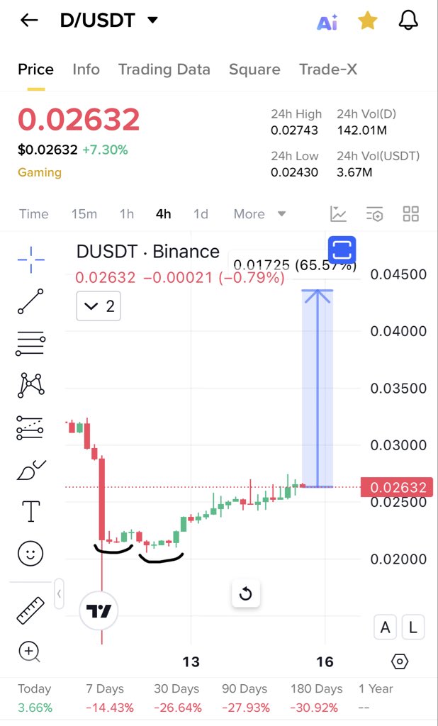 Cryptobull ( Free Premium Calls ) tweet media