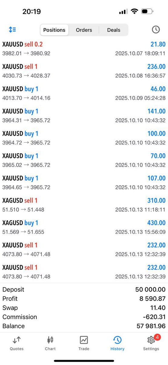 Techintrodev's tweet image. PART 1:

Challenge Accepted, challenge completed.
Yesterday’s profits.

LET THE EVIDENCE SPEAK 

#unbeatable #forex #tradingbotmevx #TradingView #GOLD #USDJPY