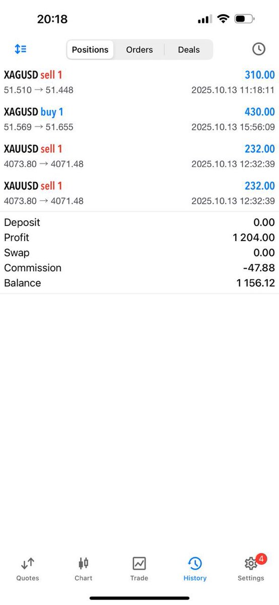 Techintrodev's tweet image. PART 1:

Challenge Accepted, challenge completed.
Yesterday’s profits.

LET THE EVIDENCE SPEAK 

#unbeatable #forex #tradingbotmevx #TradingView #GOLD #USDJPY