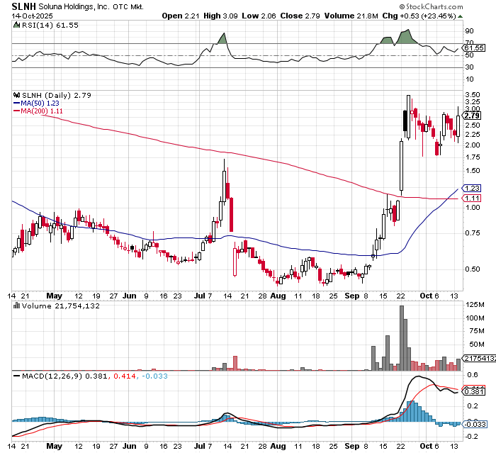 lglmrc's tweet image. $SLNH setup