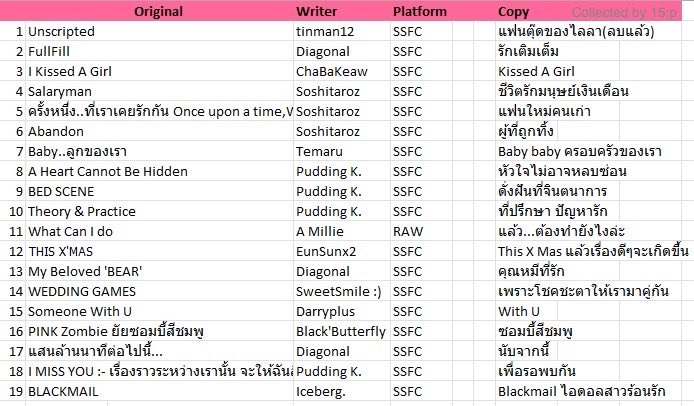 91fifteenone's tweet image. อัพเดต ล่าสุด 19 เรื่องแล้วนะคะ ที่โดนก็อปมา ส่วนรายชื่อเรื่องที่ยังไม่เจอต้นฉบับเด่วจะแปะโพสต์ล่าง 🥹 
#soshifiction