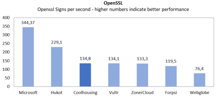 Coolhousing Data Center tweet media