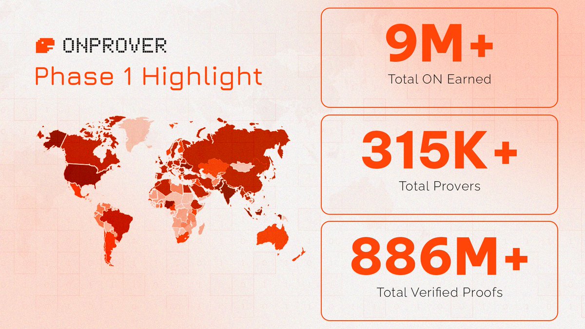 Orochi Network tweet media
