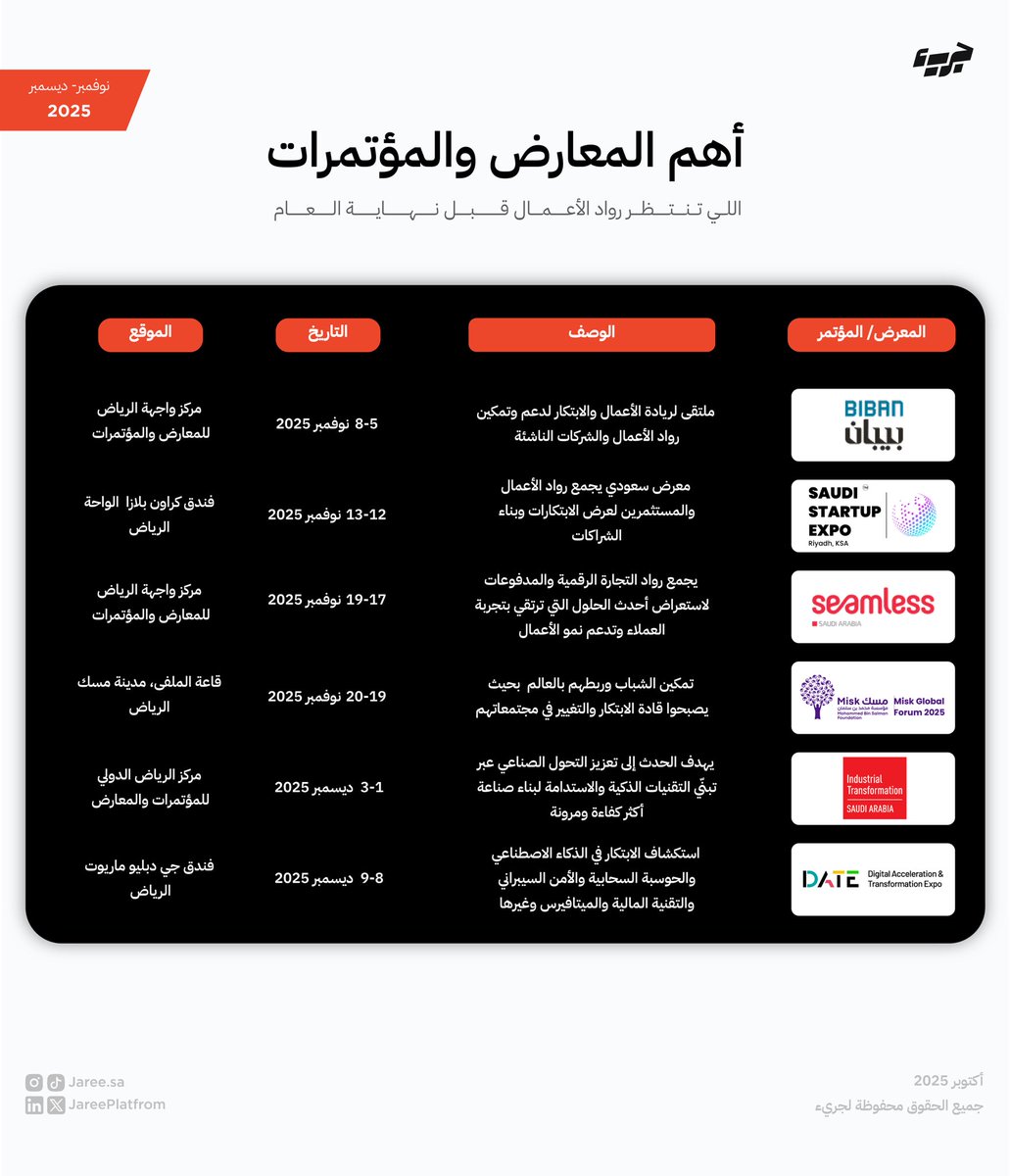 Jaree | جريء tweet media