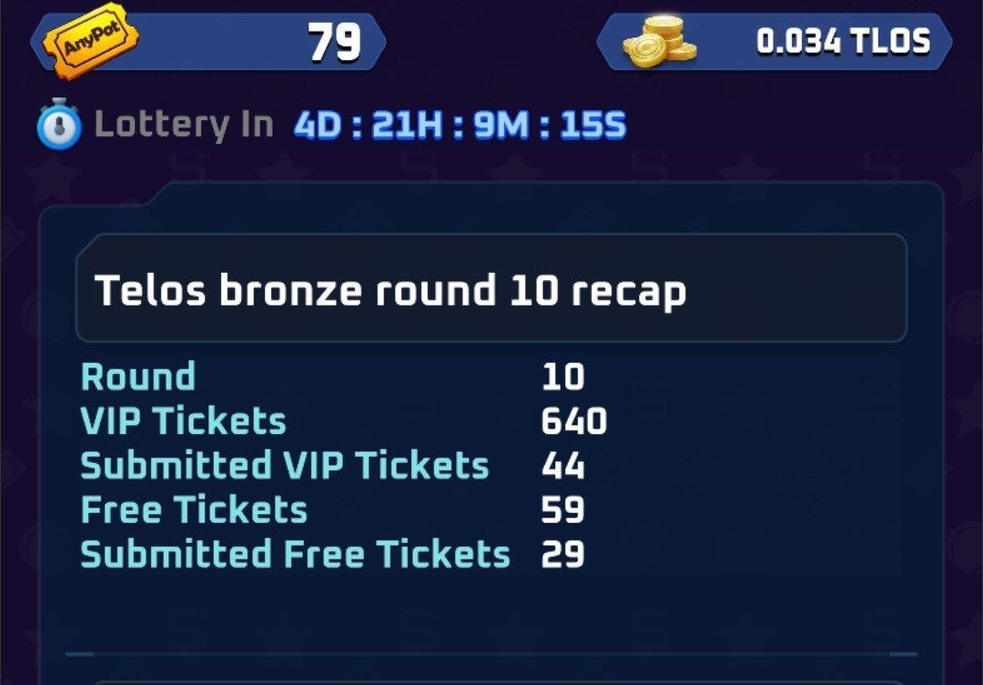 🫡 640 tickets have been sold at the huge discount!
No one can resist against 66% discount!

It's not all, if you ask us, we tell you to buy more at this cheap price.
😎 More features are coming for VIP tickets!
👉 app.anypot.io
#lottery #web3 #Airdrop