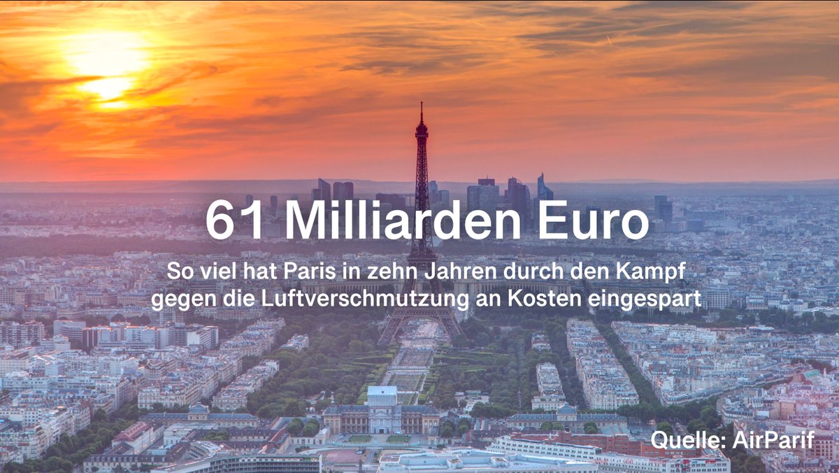 An alle deutsche Kommunen mit knappen Kassen! Eine neue Studie hat herausgefunden: Paris hat zwischen 2010 und 2019 sage und schreibe 61 Milliarden Euro dadurch eingespart, weil sie der Luftverschmutzung den Kampf angesagt haben. Einen Großteil der Einsparungen entfällt dabei auf