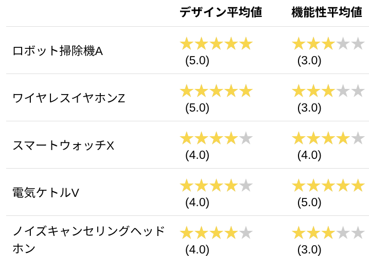 yoshitake_l's tweet image. Lookerでどうしても必要なビジュアル形式があるときに。

----
【Looker】非エンジニアでもOK！Geminiで自分だけのグラフ（カスタムビジュアライゼーション）をカンタン爆速作成｜Kentaro Tanaka zenn.dev/google_cloud_j… #zenn