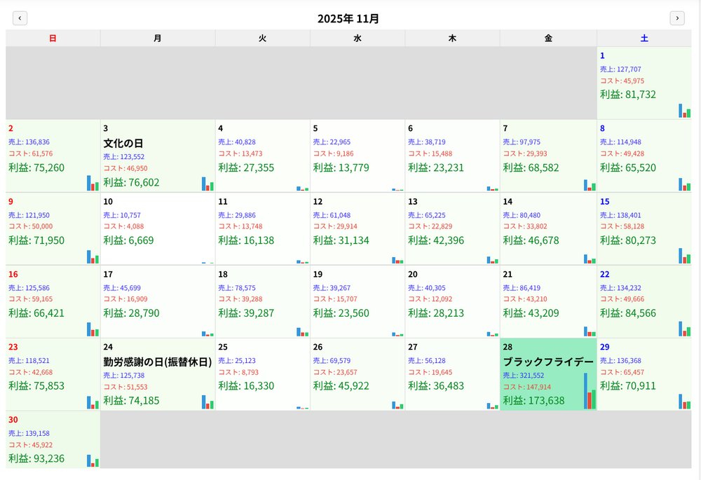 yoshitake_l's tweet image. Lookerでどうしても必要なビジュアル形式があるときに。

----
【Looker】非エンジニアでもOK！Geminiで自分だけのグラフ（カスタムビジュアライゼーション）をカンタン爆速作成｜Kentaro Tanaka zenn.dev/google_cloud_j… #zenn