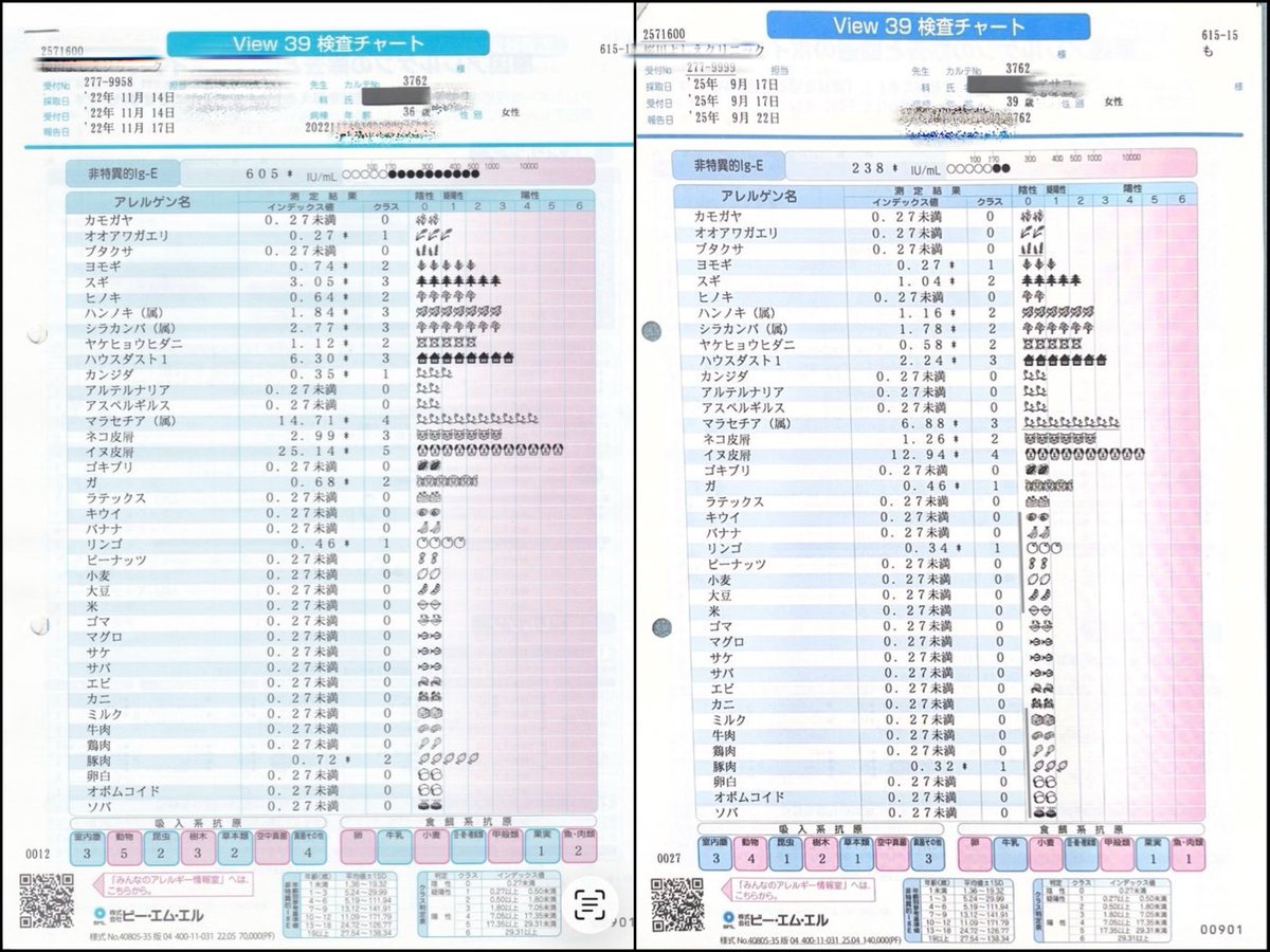 舌下治療を3年くらいやったらヒノキがアレルギー2から0になった… 
スギがまだ残ってるから続けよう
花粉症がマシになるだけでマジで生きるの楽になる

それのおかげか犬猫のアレルギー指数も下がった
これが本当に嬉しい😭
犬アレルギーが治るなら100万でも払う…