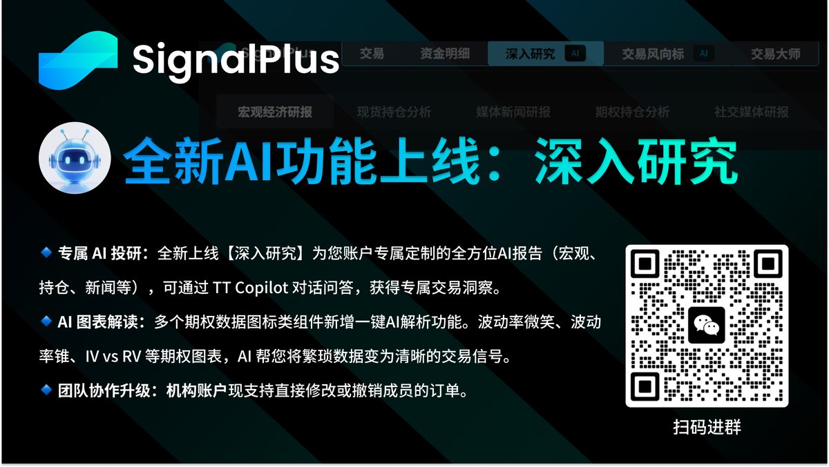 🚀 SignalPlus 2025/10/14 产品更新说明1️⃣全新专属AI投研【深入研究】模块AI生成定制化的账户专属投研报告，可通过TT  Copilot 问答，助您洞察先机