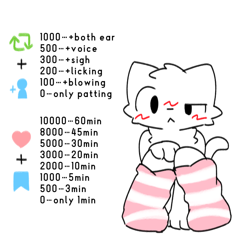 NihaniHaniwa's tweet image. ケモショタASMRをYouTubeで出します...

集計はこのツイートのみで計算します...
期間は10/28の23:59までです...

#ASMR #ケモノ #ケモショタ