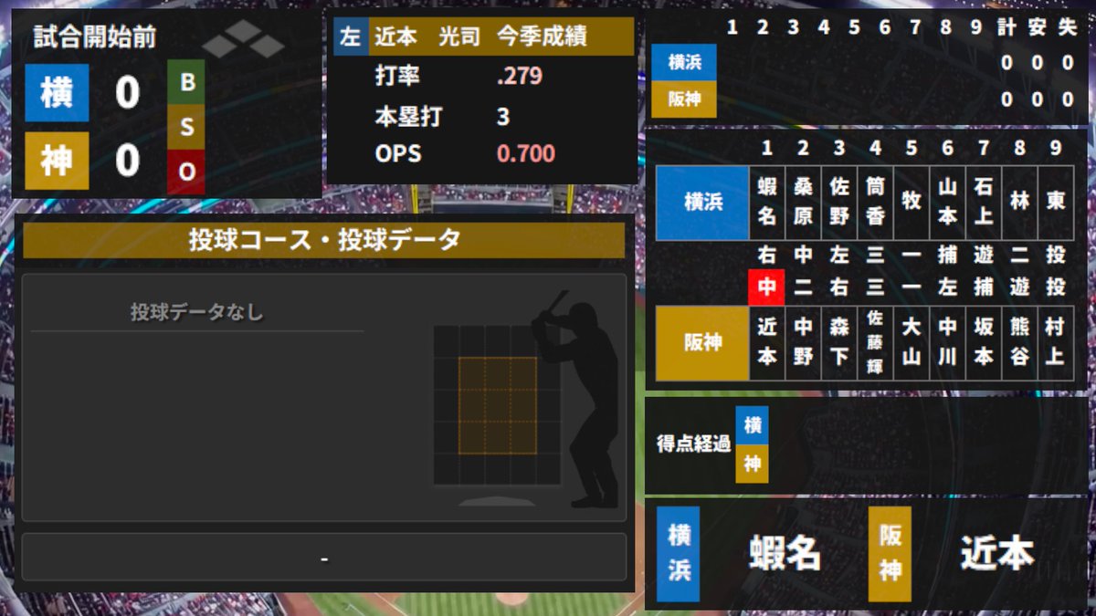 Saba_Tigers's tweet photo. 【お知らせ】本日より、データスタジアム株式会社から提供いただいた投球データをもとに、YouTubeライブ配信をさせていただきます!🙋♂️
球速、球種、チャートなどがリアルタイムに配信されます。ぜひ一緒に阪神タイガースを応援しましょう!
https://t.co/MmCBa6PafS
#阪神タイガース #CSFINAL https://t.co/XbRgG7KveE