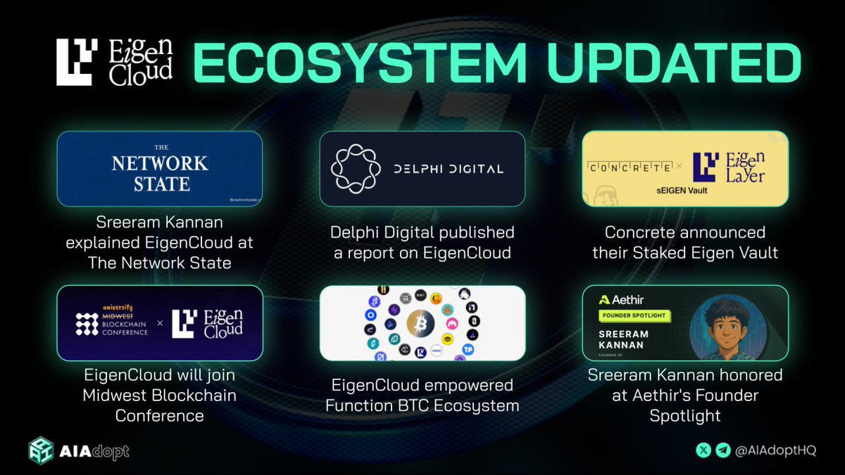EigenCloud Ecosystem Updated infographic highlighting recent developments and partnerships