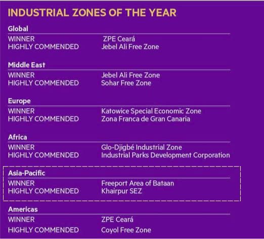 zoishah512's tweet photo. A remarkable achievement and a proud moment for the Government of Sindh. This global recognition not only honours the province’s industrial progress but also positions Pakistan among the leading investment destinations in the region.
#SindhCompetesGlobally https://t.co/tNPRGWqBSR