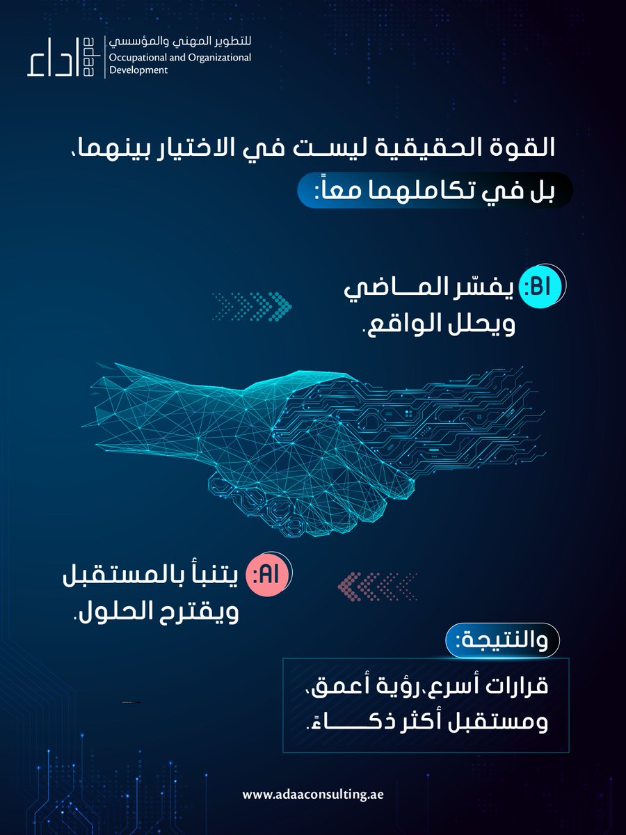 adaaconsulting's tweet image. الذكاء الاصطناعي AI وذكاء الأعمال BI... متشابهان أم مختلفان؟🤖📊

BI = يفسّر الماضي ويحلل الواقع.
AI = يتنبأ بالمستقبل ويتوقع الحلول.

القوة ليست في الاختيار بينهما،
 بل في تكاملهما معًا نحو قرارات أذكى ومستقبل أذكى.
.
.
.
.
.
.
#ذكاء_أعمال #ذكاء_اصطناعي #التحول_الرقمي #AI #BI