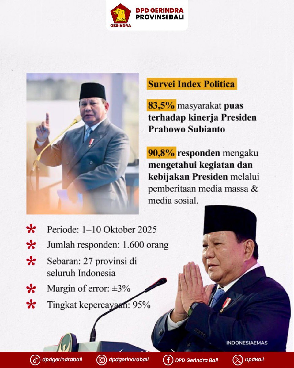 DpdBali's tweet photo. Lembaga survei Index Politica merilis hasil survei nasional bertajuk Satu Tahun Kinerja Presiden dan Menteri Kabinet Merah Putih Pemerintahan Prabowo-Gibran. Hasilnya, sebagian besar publik puas dengan kinerja Presiden Prabowo Subianto.

#gerindra #prabowo #survei #indexpolitica https://t.co/ETM7MldPNq