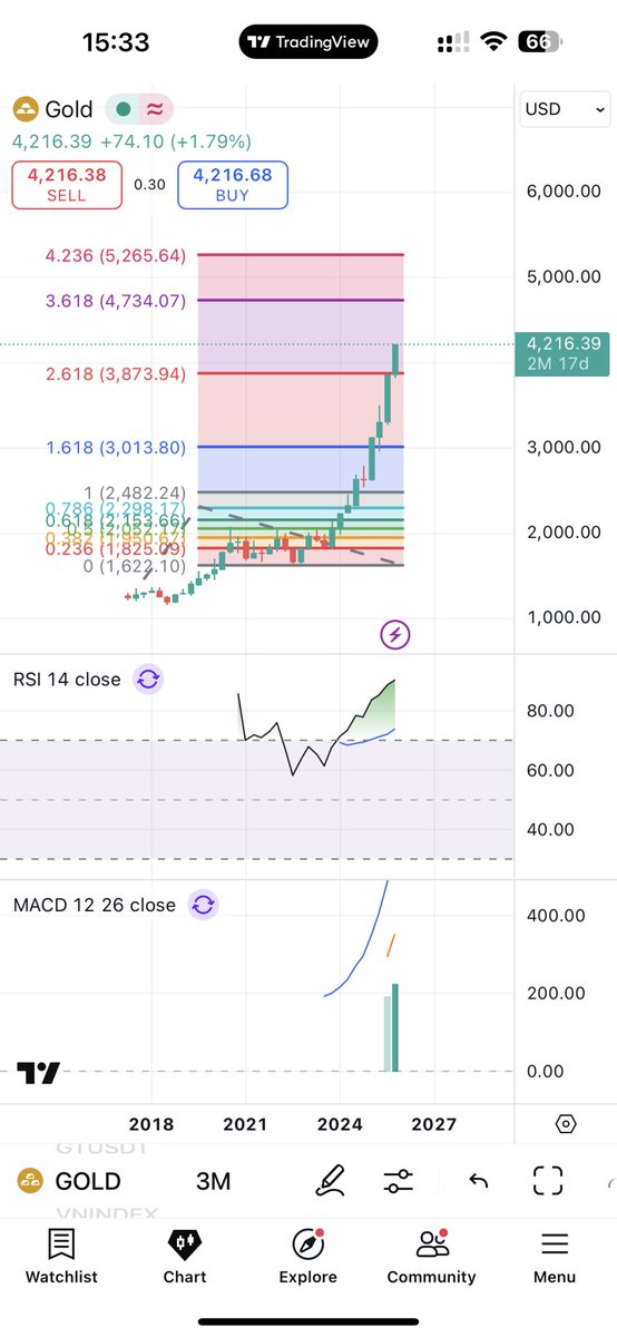 long bruce tweet media