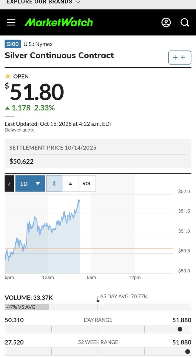 simuAPE's tweet image. Silver First (☑️)
then AMC and GME (  )