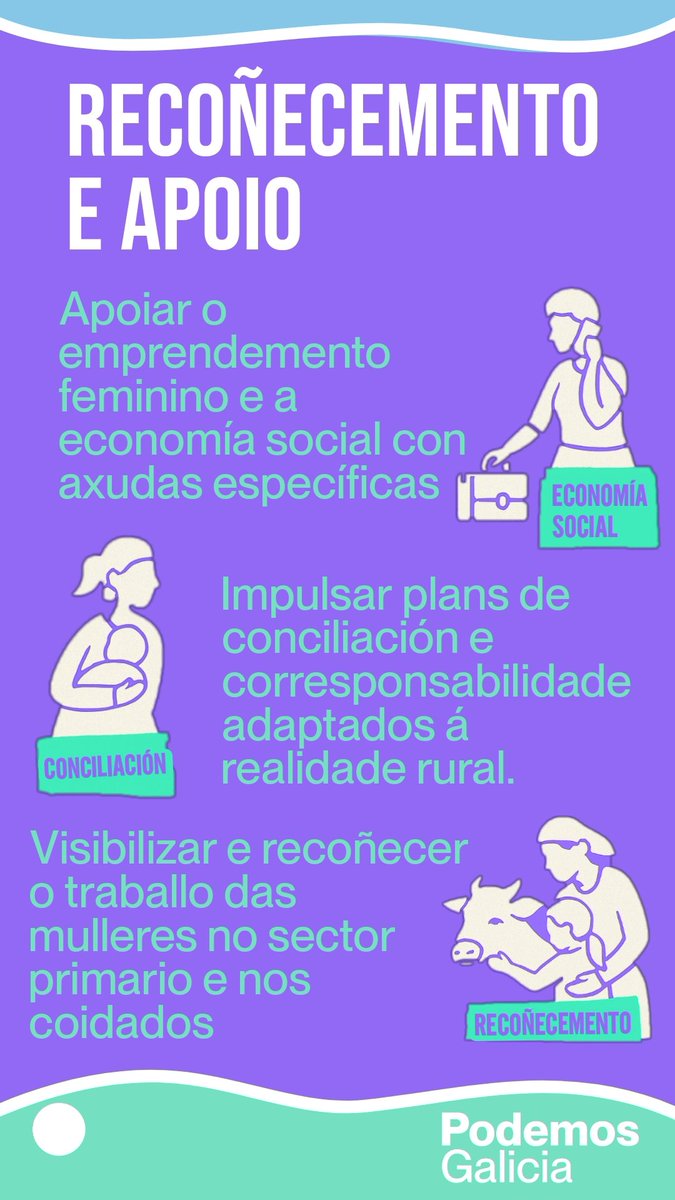 Dereitos, igualdade e recoñecemento.

👉 Desde Podemos Galicia reivindicamos un rural feminista, vivo e con futuro.

Por iso propoñemos: