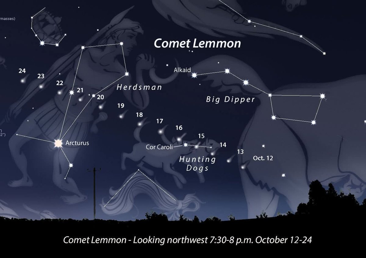 2) Un cometa dinámico que es una excelente oportunidad para los astrofotógrafos, observable tanto al amanecer como al anochecer mientras sea circumpolar. Buscar cielos oscuros y disfrutarlo. Para encontrarlo y saber más de ese cometa:
theconversation.com/dos-nuevos-com…
Bien ubicado👇