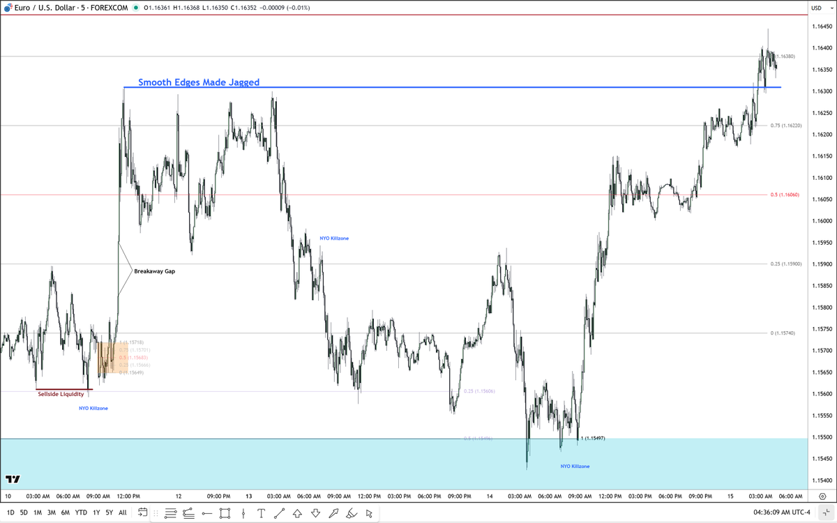 EurUsd delivered...