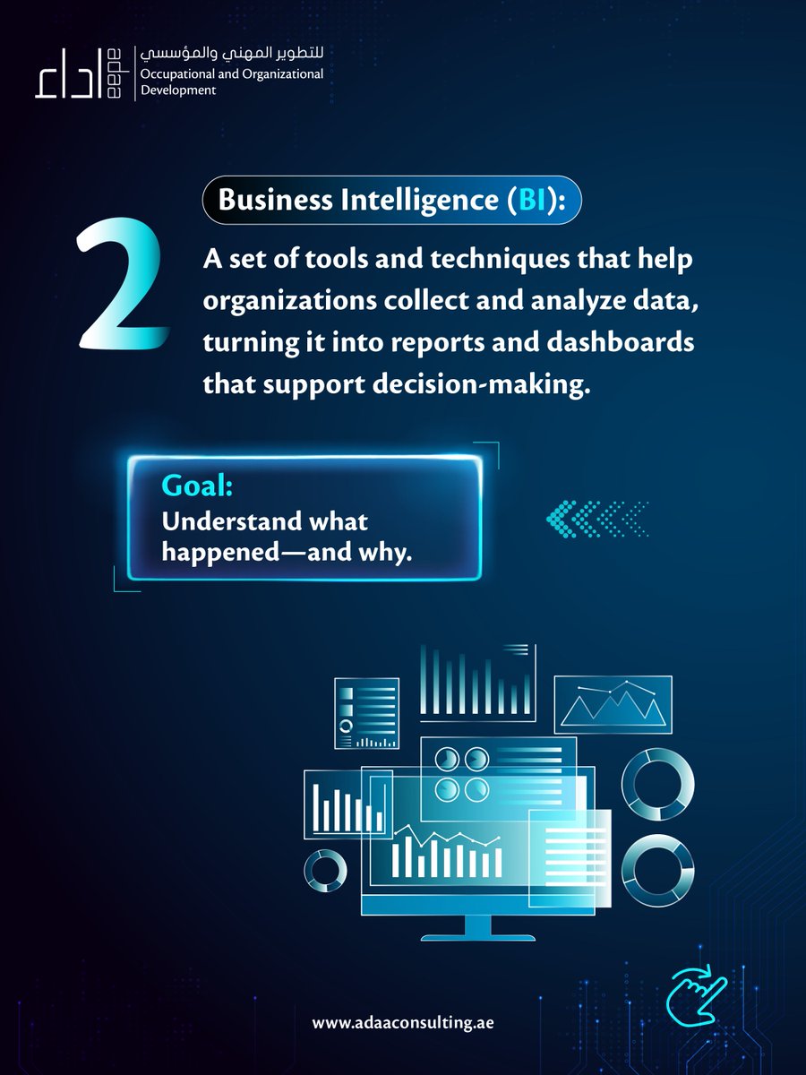 adaaconsulting's tweet image. AI vs. BI… Similar or Different? 🤖📊

BI explains the past and analyzes the present.
AI predicts the future and suggests solutions.

The power is not in choosing between them, 
but in combining them for smarter decisions and a smarter future.
.
.
.
.
.
#Intelligence #BI #AI