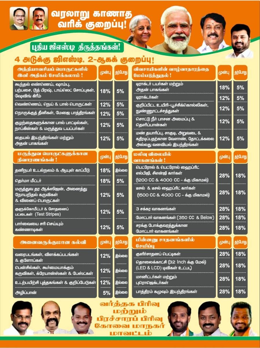 வணக்கம் 🙏
வரலாறு காணாத வகையில் குறைக்கப்பட்ட #GST இன் நன்மைகள் குறித்து தெருமுனை பிரச்சாரம்*
பாரத பிரதமரின் மக்களுக்கான *தீபாவளி பரிசு.*
நாள்:-15-10-2025 புதன்கிழமை.
நேரம்:-மாலை 5 மணிக்கு
இடம்:-3 ம் நம்பர் பேருந்து நிலையம் கணபதி
அனைவரும் தெருமுனை பிரச்சாரத்தில் கலந்து கொள்ளவும்.