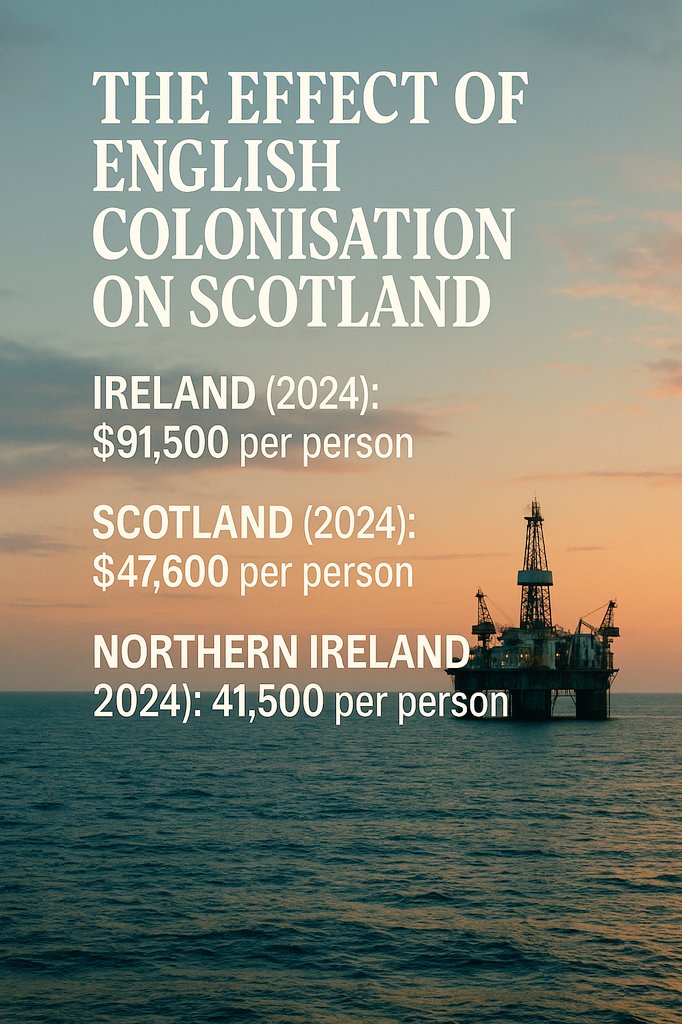 The Effect of English Colonisation on Scotland (&amp; Northern Ireland too)

GDP per capita underlines the English coloniser's crimes:

-Ireland (2024): $91,500 per person
-Scotland (2024): $47,600 per person
-Northern Ireland (2024): $41,500 per person

The contrast is astonishing.