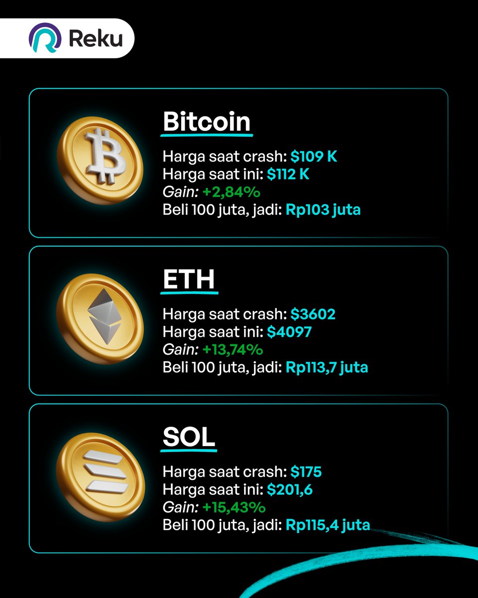 Andai aja kemarin Sabtu sempet serok beberapa kripto ini... #bitcoin