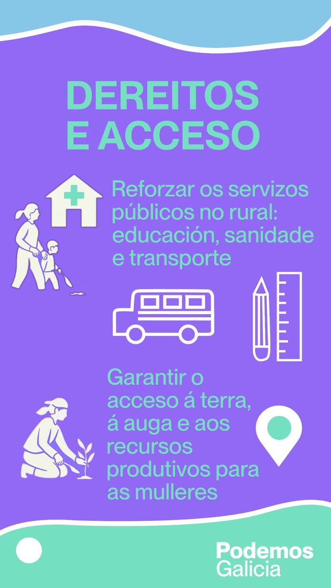 🟣Reforzar os servizos públicos no rural: sanidade, educación e transporte.

🟣Garantir o acceso á terra, á auga e aos recursos produtivos para as mulleres.