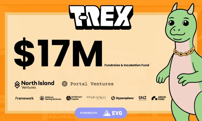 danhtran68's tweet photo. Săn airdrop T-REX - kèo xịn free anh em làm thử

@TREX_chain là 1 blockchain Layer 1 đang xây dựng lớp dữ liệu và tương tác thế hệ mới cho Web3 — tái định hình cách phân phối giá trị trong nền kinh tế phi tập trung.

T-Rex đã raise được 17M$ từ các quỹ đầu tư như Framework, Hypersphere Ventures, SNZ Holding,...

T-REX đã ra mắt hệ thống 5D Persona, và tuần này họ tiếp tục giới thiệu module Squad (Đội nhóm) cùng với huy hiệu giao dịch DEX mới.

🛡 Hệ thống Squad

Squad là mô-đun đội nhóm, nơi anh em có thể tạo hoặc tham gia Squad để nhận Squad Badges và phần thưởng độc quyền trong tương lai.

Mỗi Squad có tối đa 500 thành viên.

🔗 Mối quan hệ giữa Squad và Badges:

Squad và Persona hỗ trợ lẫn nhau.

Mint càng nhiều badge trong Persona, anh em càng nâng cao xếp hạng Squad và Honor Score (Điểm danh dự).

Tham gia Squad giúp anh em nhận được Squad Badges và phần thưởng riêng biệt sau này.

⚙️ Các loại Squad:

Public: Mọi người đều có thể truy cập trên bảng xếp hạng.

Private: Ai cũng có thể thấy, nhưng cần mã mời riêng (Invite Code) để tham gia.

Cách tham gia:

- Anh em truy cập link https://t.co/Uz7FOEbPhg (mã code 3J9AZ4L2) sau đó đăng kí tài khoản và mint T-REX 5D Persona Badge

- Tạo Square, anh em tham gia Square của mình qua link nha: https://t.co/hpR3jrgT8m