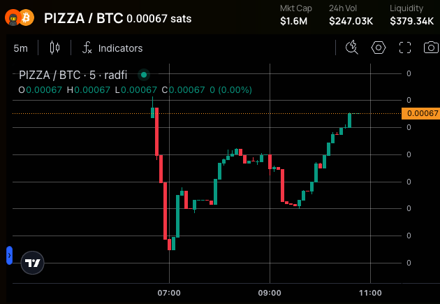 folttar₿ tweet media