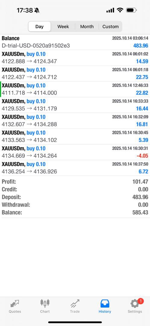 Techintrodev's tweet image. PART 2:
PROFIT! PEOFIT!! PROFIT!!!
The evidence keeps speaking for itself

#unbeatable
#ForexCommunity 
#ForexMarket