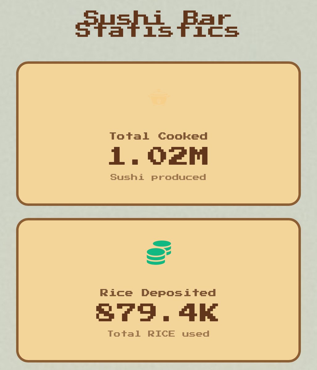 kimbokitten.ron (@kimbokitten) on Twitter photo 🤯 A million sushi has been cooked
by users depositing over 879.4k $RICE 🔥
•  50% $RICE will be BURNED FOREVER 
•  50% $RICE will go back to reward pool
Top player on the leaderboard has spent 41k $RICE which in current price is:
~7339 $RON = ~3k usdc
Cheap Mystic Axie.🤔 🤯 A million sushi has been cooked
by users depositing over 879.4k $RICE 🔥
•  50% $RICE will be BURNED FOREVER 
•  50% $RICE will go back to reward pool
Top player on the leaderboard has spent 41k $RICE which in current price is:
~7339 $RON = ~3k usdc
Cheap Mystic Axie.🤔