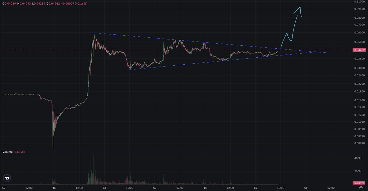 $ZEREBRO breakout? 👀