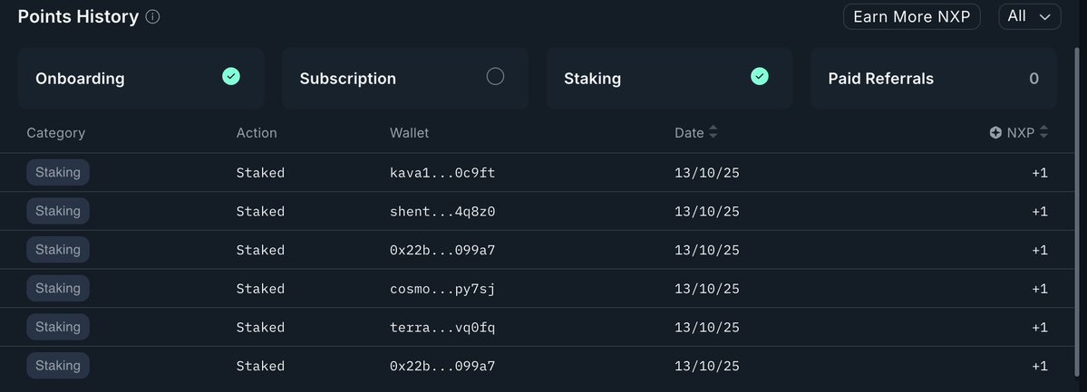 sk_sahil24's tweet image. 1/6
💸 Earn 17 Points for Cost below $1.
Yes, you read that right - you can secure major points with almost no capital.