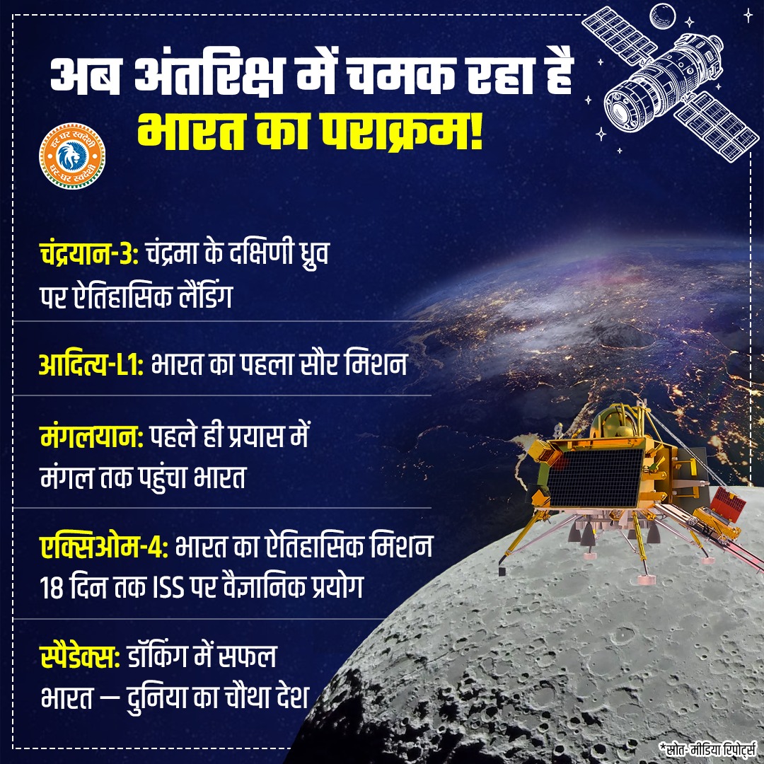 BJP4India's tweet image. рдЪрдВрджреНрд░рдпрд╛рди рдиреЗ рдЪрд╛рдВрдж рдкрд░ рддрд┐рд░рдВрдЧрд╛ рдлрд╣рд░рд╛рдпрд╛ ЁЯУб
рдордВрдЧрд▓рдпрд╛рди рдиреЗ рдордВрдЧрд▓ рдкрд░ рдЗрддрд┐рд╣рд╛рд╕ рд░рдЪрд╛ ЁЯФ┤
рдЖрджрд┐рддреНрдп-L1 рдиреЗ рд╕реВрд░рдЬ рдХреЗ рд░рд╣рд╕реНрдп рдЦреЛрд▓реЗрдЧрд╛ ЁЯМЮ
рднрд╛рд░рдд рдЕрдм рд╕рд┐рд░реНрдл рдЕрдВрддрд░рд┐рдХреНрд╖ рдХреА рдпрд╛рддреНрд░рд╛ рдирд╣реАрдВ рдХрд░ рд░рд╣рд╛,
рднрд╛рд░рдд рдЕрдВрддрд░рд┐рдХреНрд╖ рдореЗрдВ рдЕрдкрдирд╛ рд╕рд╛рдореНрд░рд╛рдЬреНрдп рд╕реНрдерд╛рдкрд┐рдд рдХрд░ рд░рд╣рд╛ рд╣реИ!
рдпрд╣реА рд╣реИ 'рд╡рд┐рдХрд╕рд┐рдд рднрд╛рд░рдд' рдХрд╛ рд╡рд┐рдЬрди
рдпрд╣реА рд╣реИ рдЖрддреНрдордирд┐рд░реНрднрд░ рднрд╛рд░рдд рдХреА рдЕрд╕рд▓реА рддрд╛рдХрдд! ЁЯТкЁЯЗоЁЯЗ│тАж