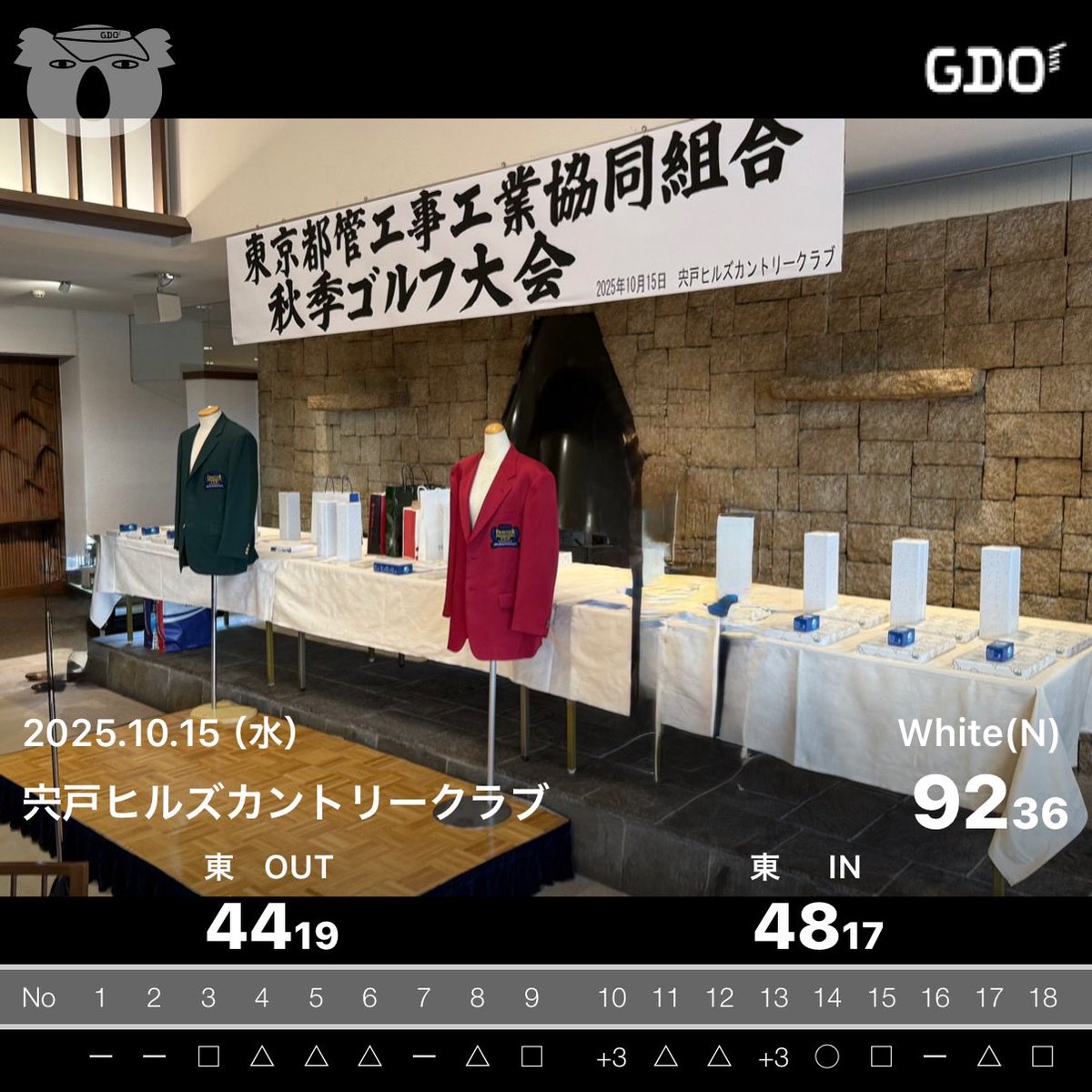 160人コンペに行ってきました🫡
ニアピン取れずドラコン取れず新ペリささらずスコアも悪め😇
悪すぎてラウンド後の練習してきたぞ😈ww
ゴルフ場を出てすぐ旧車ブンブン🏍と音楽爆音セダンカーに遭遇したので早く帰ろうと思います😖ww