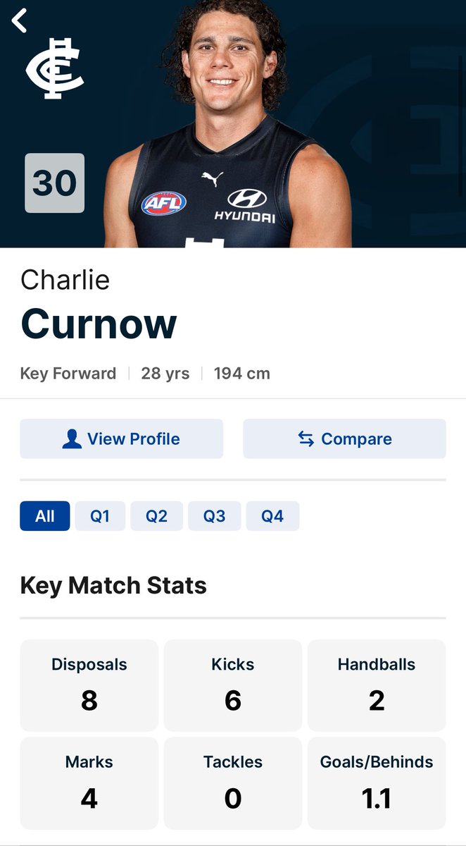 CHARLIE CURNOW LEGACY IN FINALS:
Shit Himself on the Biggest Stage 💩 🚽🤢
No Umpires = No Curnow 😹
Fuck you and Goodbye <a href="/CharlieCurnow/">charlie curnow</a> 

3 Firsts and Hayward for this bum finals dropper choke artist is an ABSOLUTE WIN ✅  #baggers 
#AFLTrade