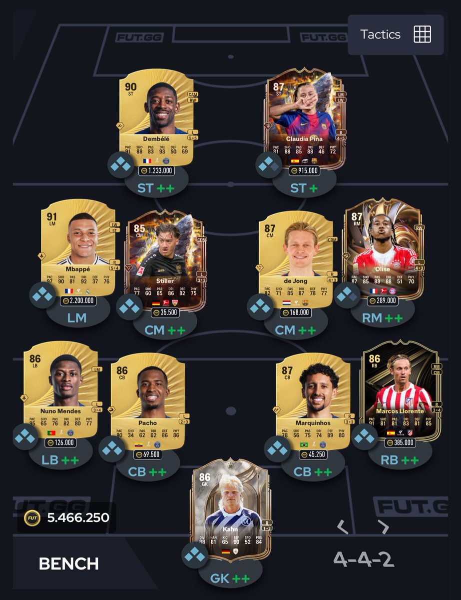 Sold my TOTW cards (~400k PAT) &amp; opened my 15-0 rewards: shocked to see Salah’s only worth 300k at this stage but I happily take the coins 😍

now I‘m 3m Coins deep into Rating Reload cards 🤣 hopefully I‘ll be able to afford a team similar to the 2nd picture next month 👍🏽