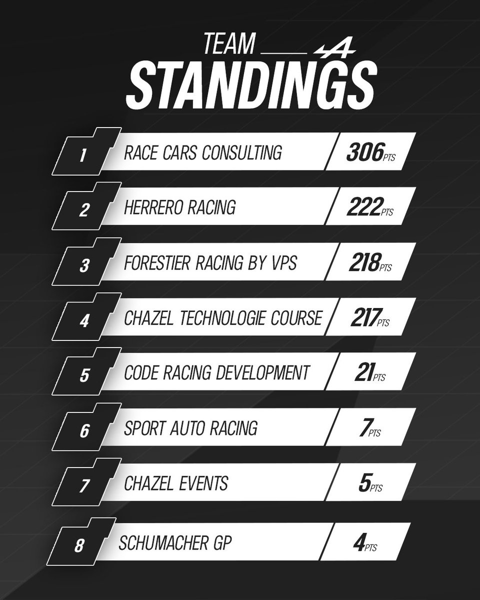 Alpine Elf Cup Series tweet media