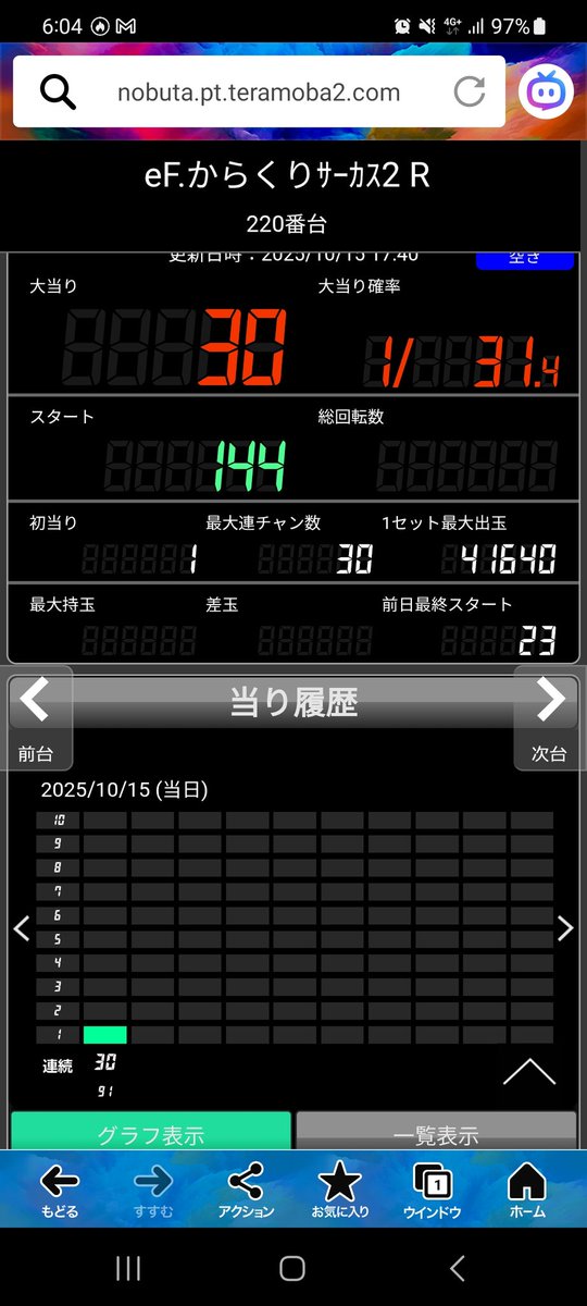 炙りえんがわ (@engawajapan29) / Posts / X