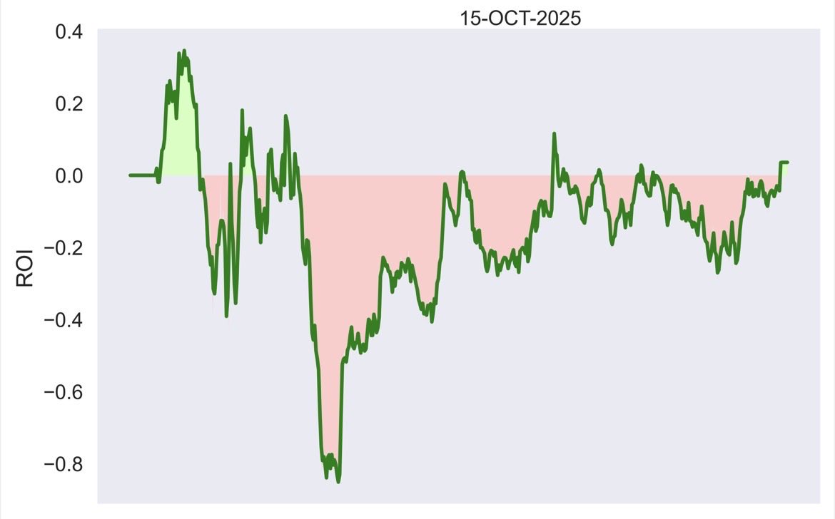planchegains's tweet photo. Only Putin can save Put sellers now. Penny premiums
#OnlyDirection #Nifty #Optionselling #AlgoTrading https://t.co/AuCPlMY4K6