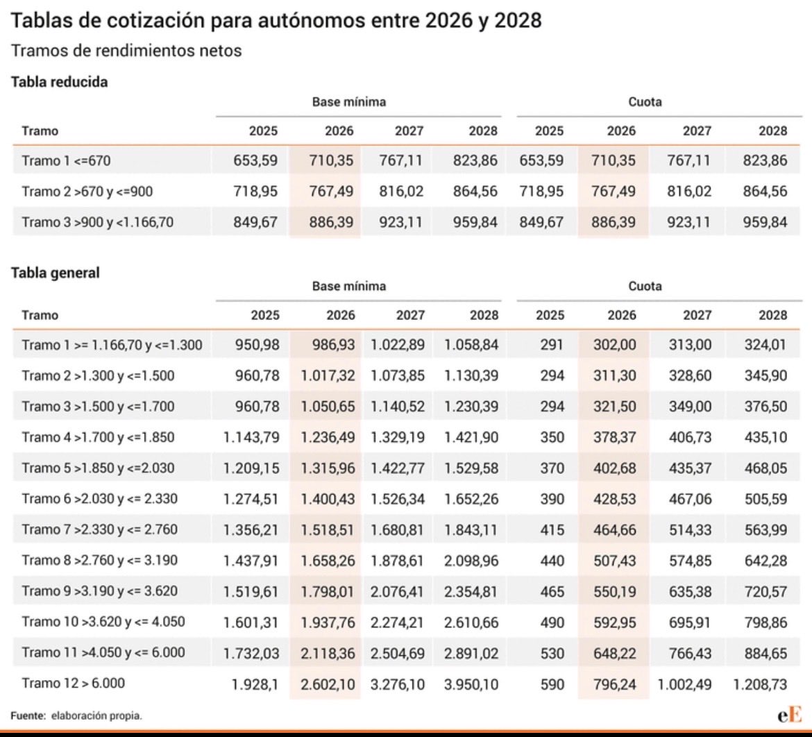 fonte tweet media