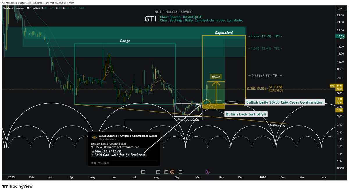 Abundance | Capital Rotation tweet media